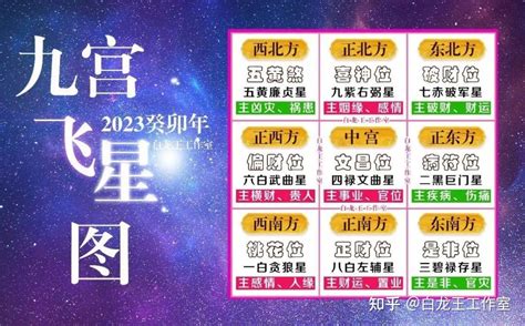 2023喜慶位|【2023喜慶位】2023九宮飛星大公開！喜慶位在哪？教你擺出好。